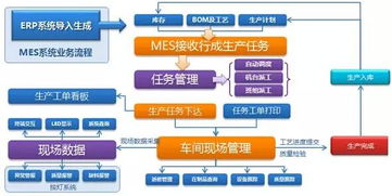 智慧工厂mes解决方案 生产制造执行系统定制开发,智慧工厂mes解决方案 生产制造执行系统定制开发生产厂家,智慧工厂mes解决方案 生产制造执行系统定制开发价格