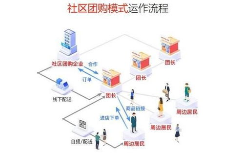 开发一个电商小程序要多少钱