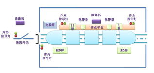 基于力控监控组态软件的动车段安全联锁系统 北京力控元通科技