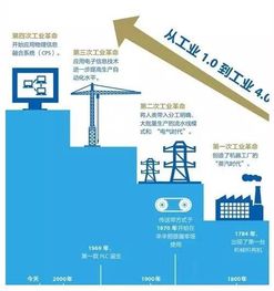 未来,智能制造的系统解决方案和智能工厂会往...