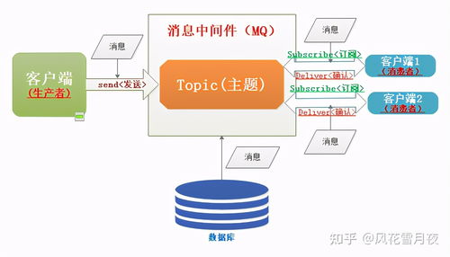 软考 系统分析师 7 企业信息化战略与实施 7 软件集成技术