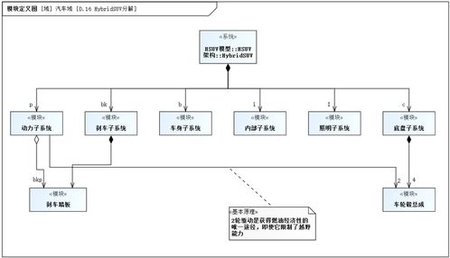 智睿思维基于模型的系统工程软件 mbses